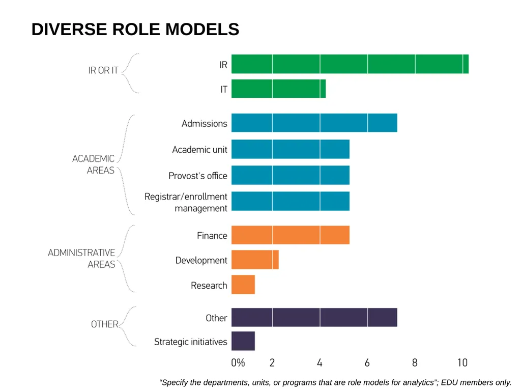 Analytics in Higher EDUCATION: Progress and - slide 13 of 28