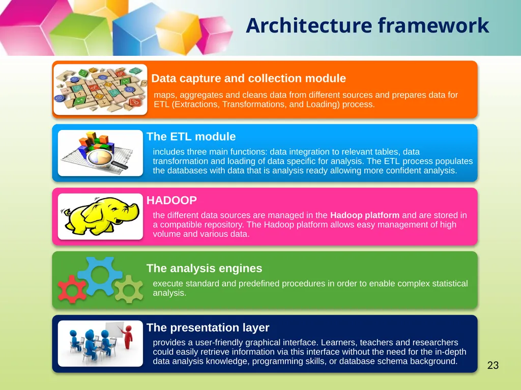 Big Data, Learning Analytics and Education - slide 21 of 28