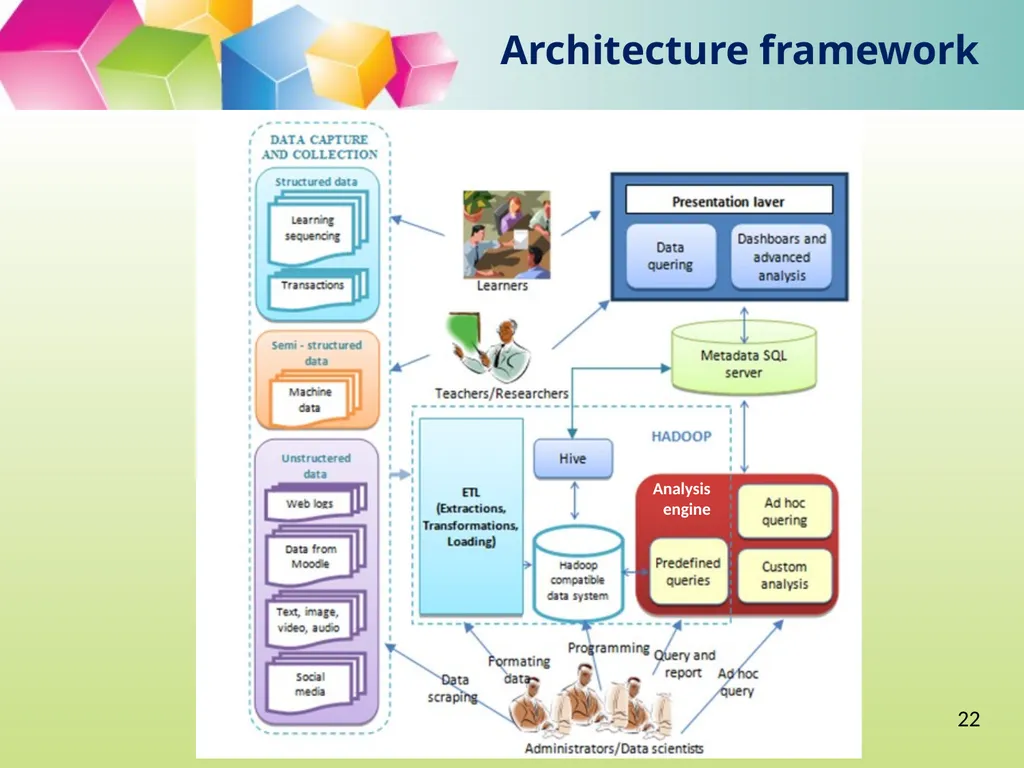 Big Data, Learning Analytics and Education - slide 22 of 28