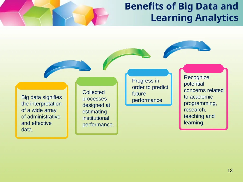 Big Data, Learning Analytics and Education - slide 12 of 28