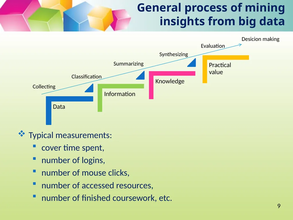 Big Data, Learning Analytics and Education - slide 9 of 28