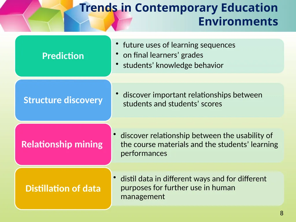Big Data, Learning Analytics and Education - slide 8 of 28