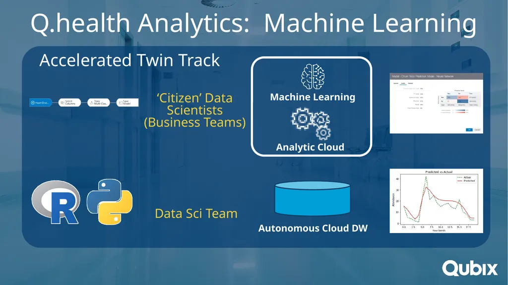 Ward to Board Analytics Advanced Analytics for - slide 11 of 15