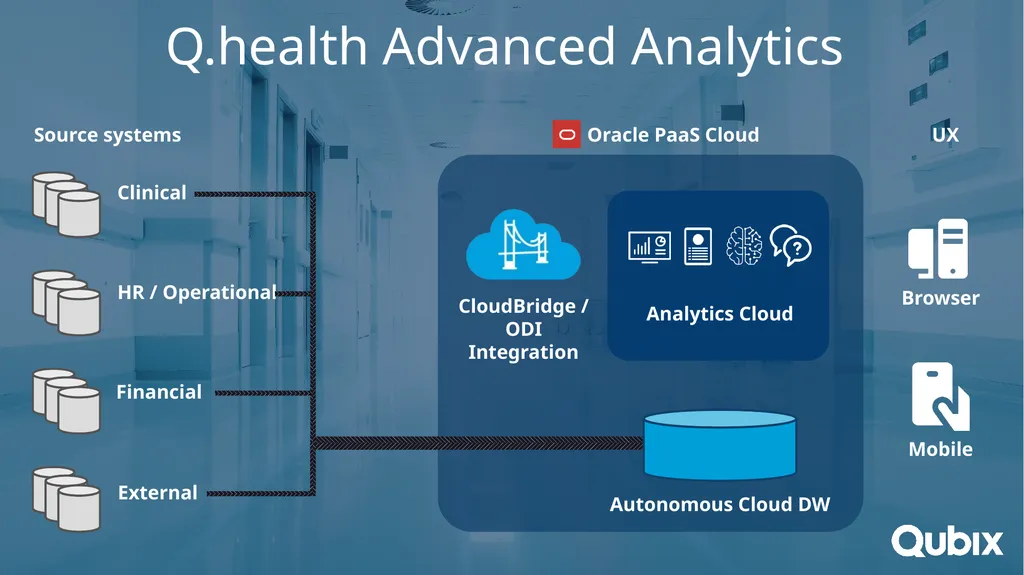 Ward to Board Analytics Advanced Analytics for - slide 6 of 15