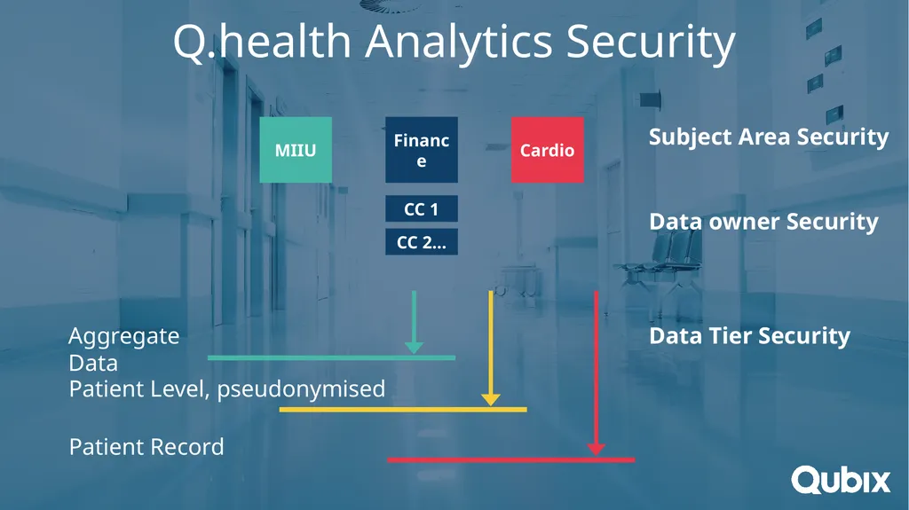 Ward to Board Analytics Advanced Analytics for - slide 15 of 15