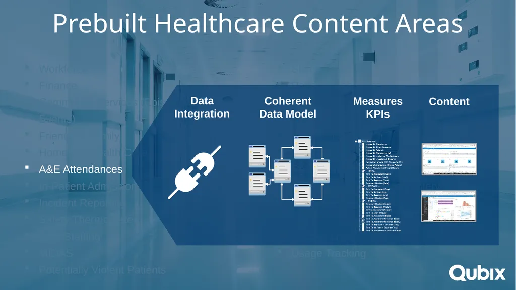 Ward to Board Analytics Advanced Analytics for - slide 8 of 15