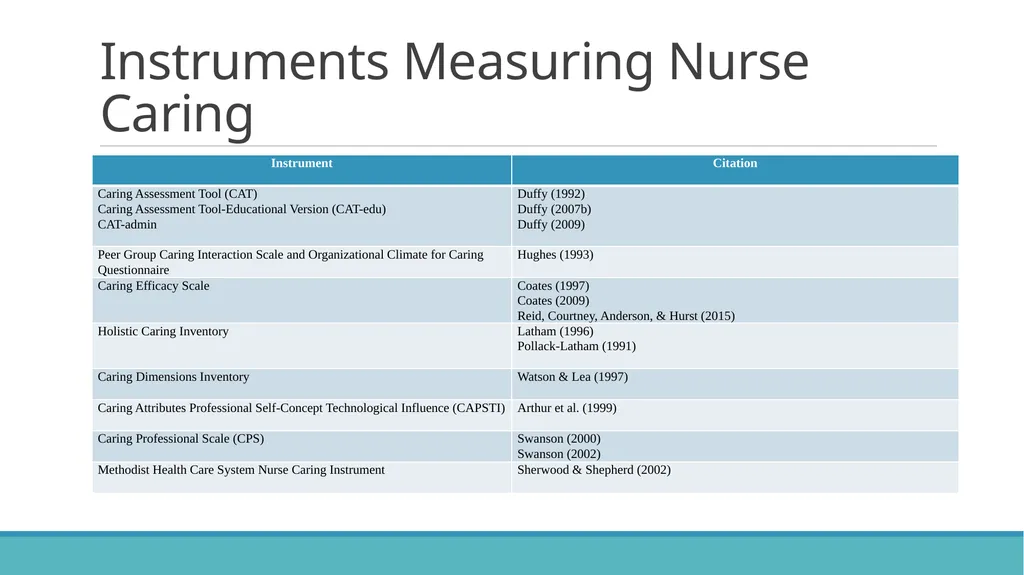 Instrument Development: Measures of Caring and - slide 60 of 64