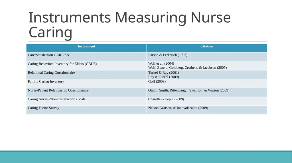 Instrument Development: Measures of Caring and - slide 61 of 64