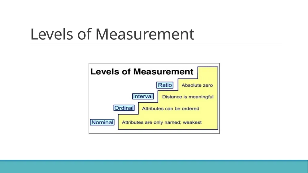 Instrument Development: Measures of Caring and - slide 17 of 64