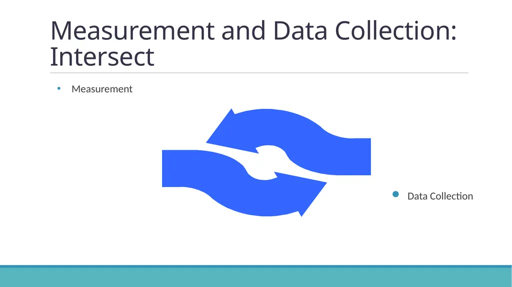 Instrument Development: Measures of Caring and - slide 8 of 64