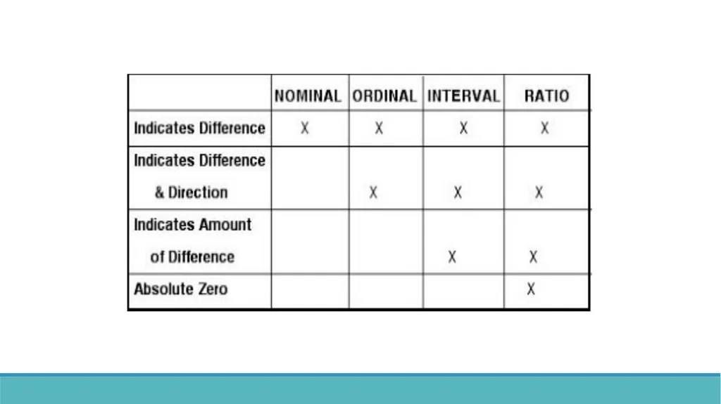 Instrument Development: Measures of Caring and - slide 18 of 64