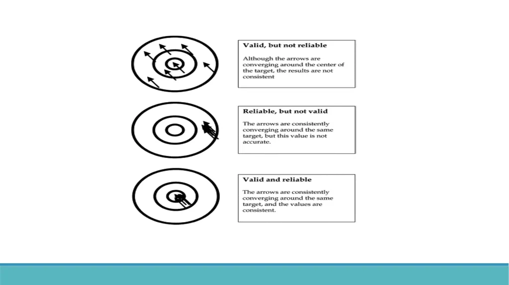 Instrument Development: Measures of Caring and - slide 22 of 64