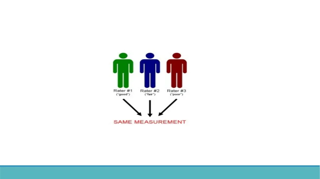 Instrument Development: Measures of Caring and - slide 28 of 64