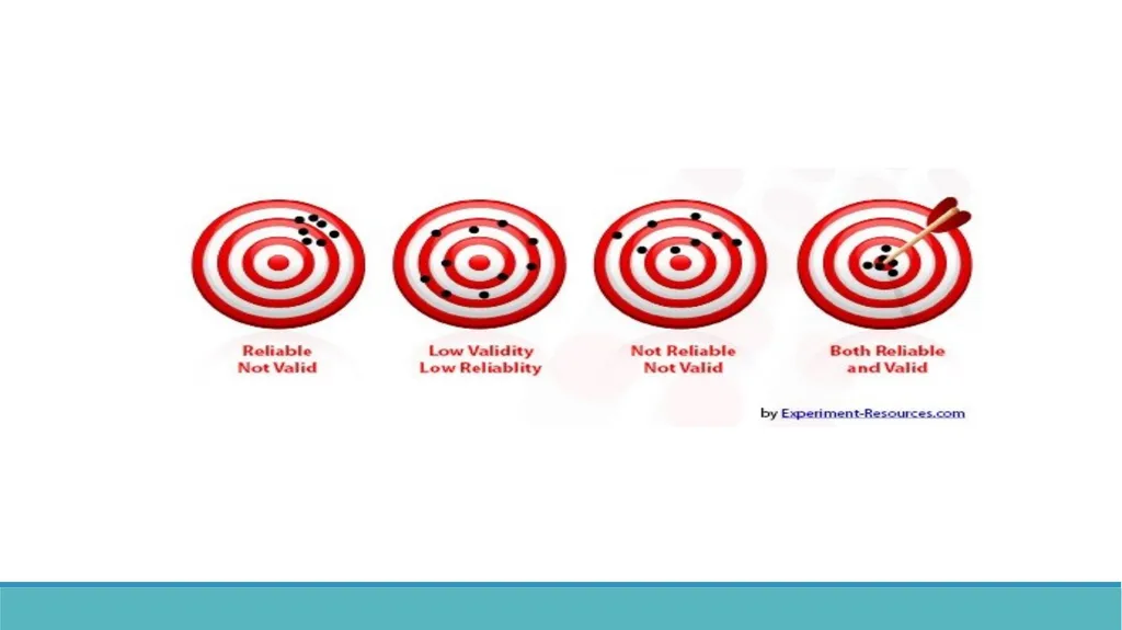 Instrument Development: Measures of Caring and - slide 34 of 64