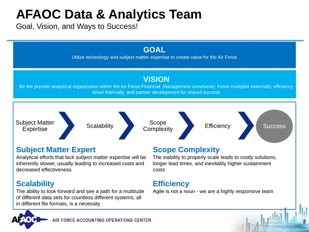 AFAOC Data Analytics: Leveraging Business - slide 2 of 9