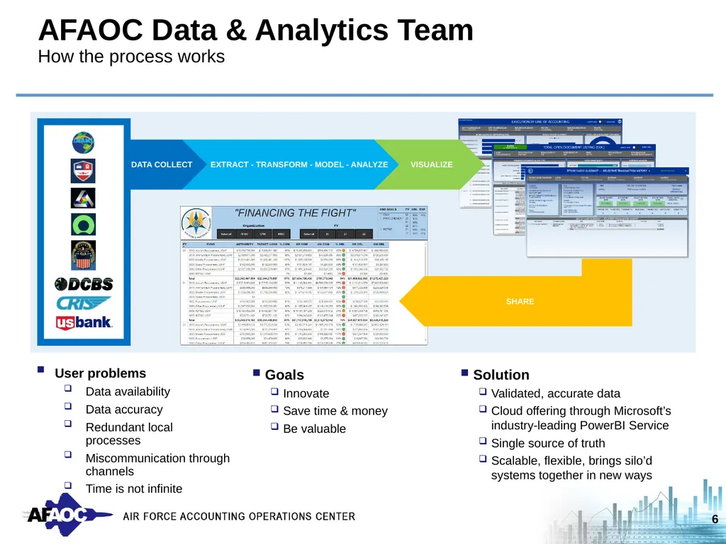 AFAOC Data Analytics: Leveraging Business - slide 6 of 9