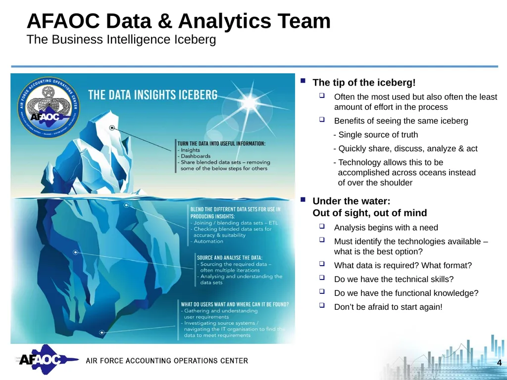 AFAOC Data Analytics: Leveraging Business - slide 4 of 9