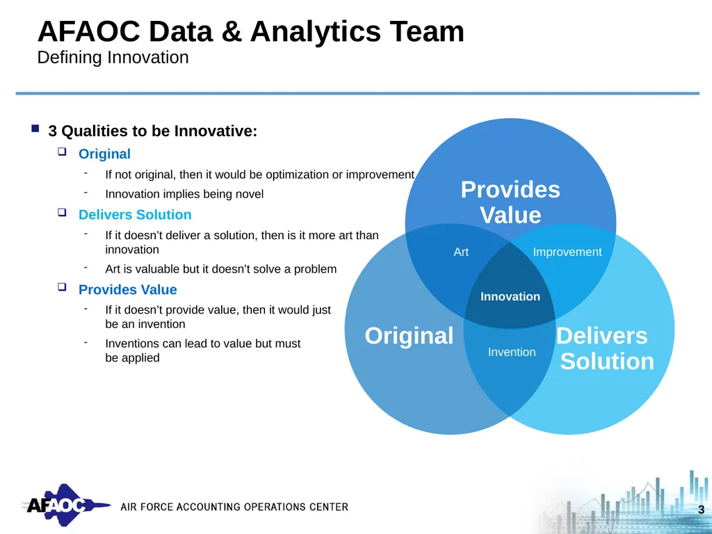 AFAOC Data Analytics: Leveraging Business - slide 3 of 9