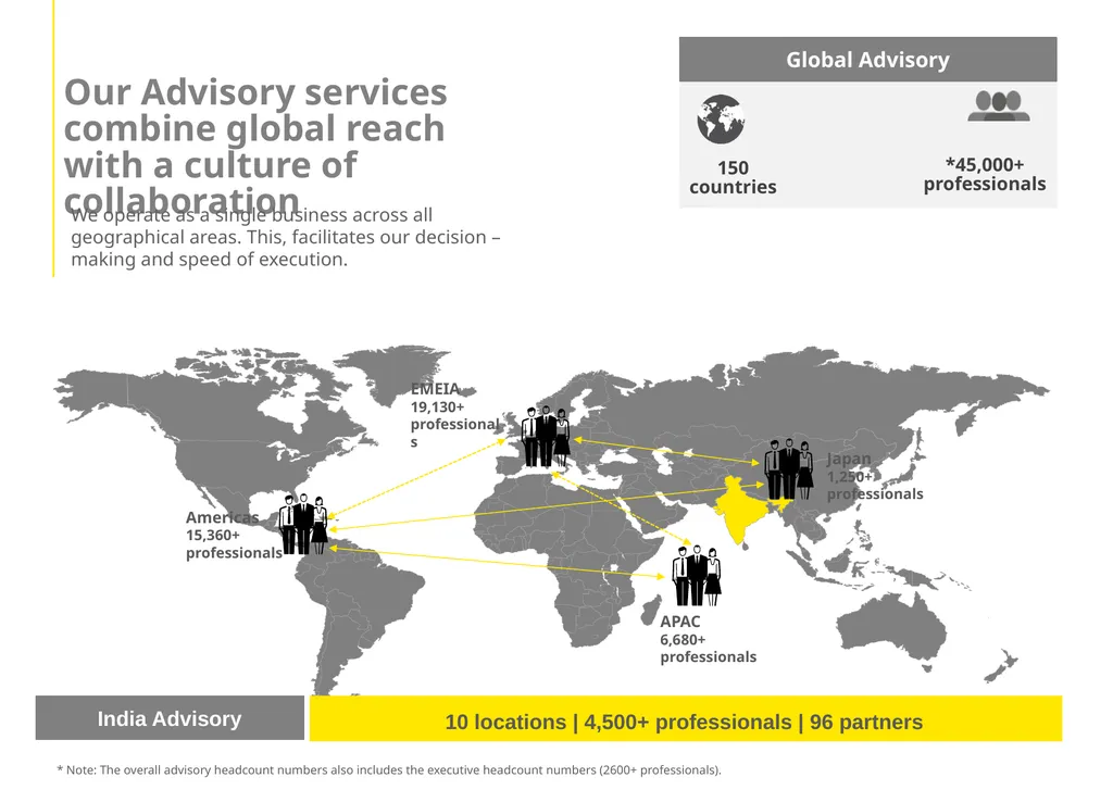 Ernst & Young LLP Advisory Services Analytics - slide 4 of 11