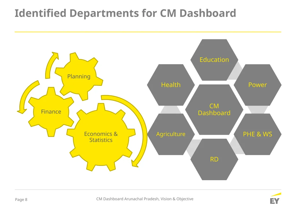 Ernst & Young LLP Advisory Services Analytics - slide 8 of 11