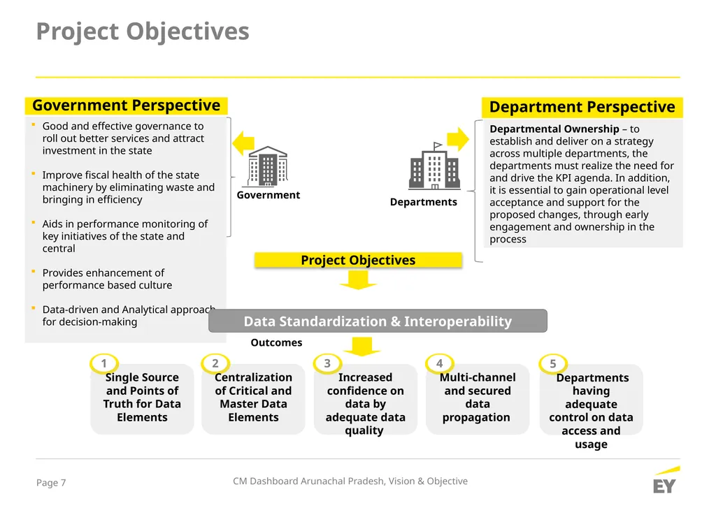 Ernst & Young LLP Advisory Services Analytics - slide 7 of 11