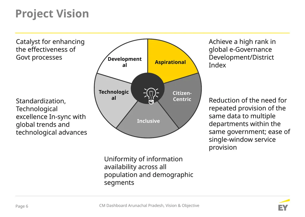Ernst & Young LLP Advisory Services Analytics - slide 6 of 11