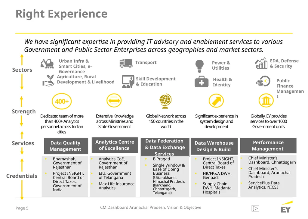Ernst & Young LLP Advisory Services Analytics - slide 5 of 11