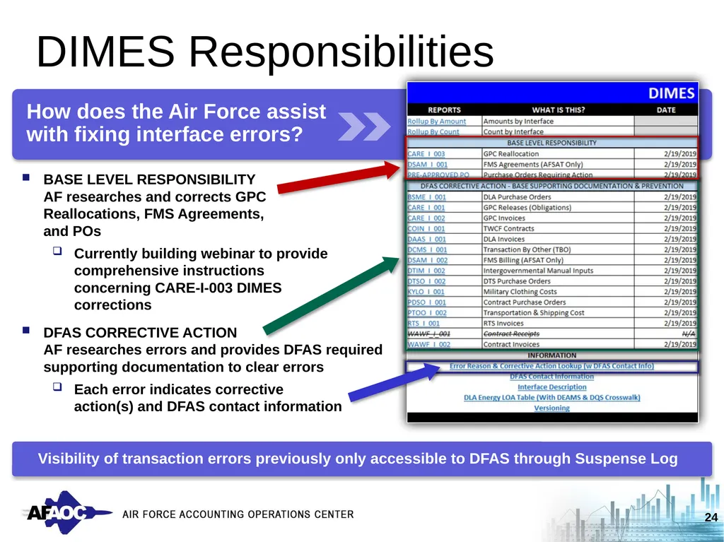 Mr. James “JD” Lawson Director, Air Force - slide 24 of 33