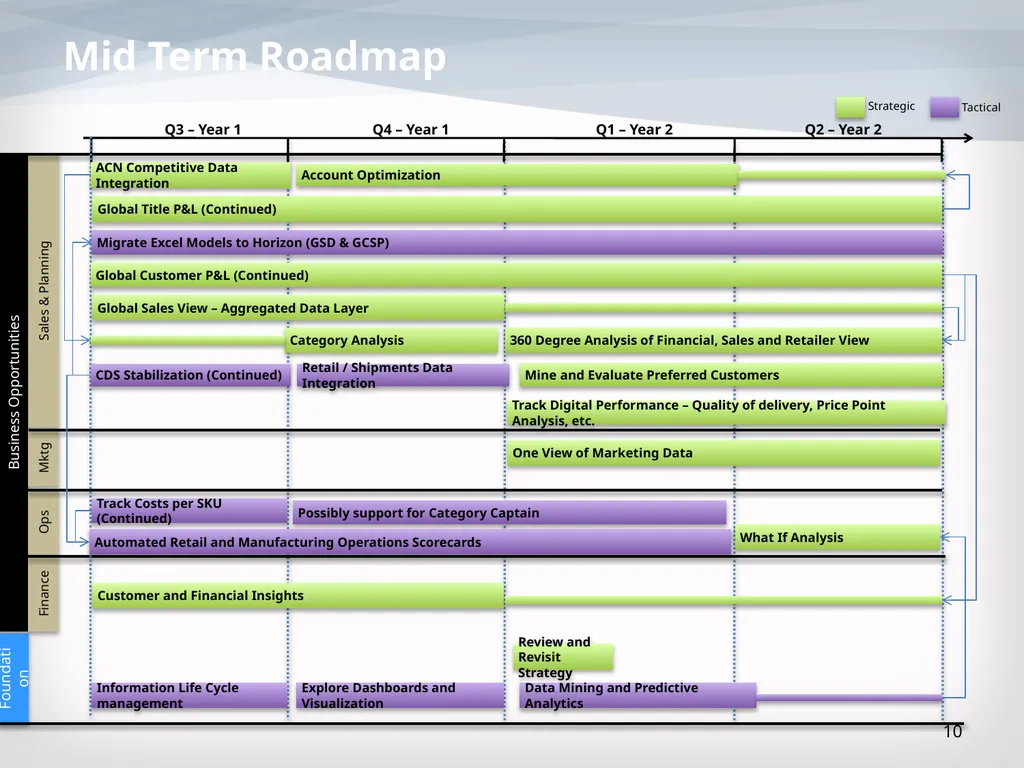 Horizon Long Term wins – Foundation project 26 - slide 10 of 12