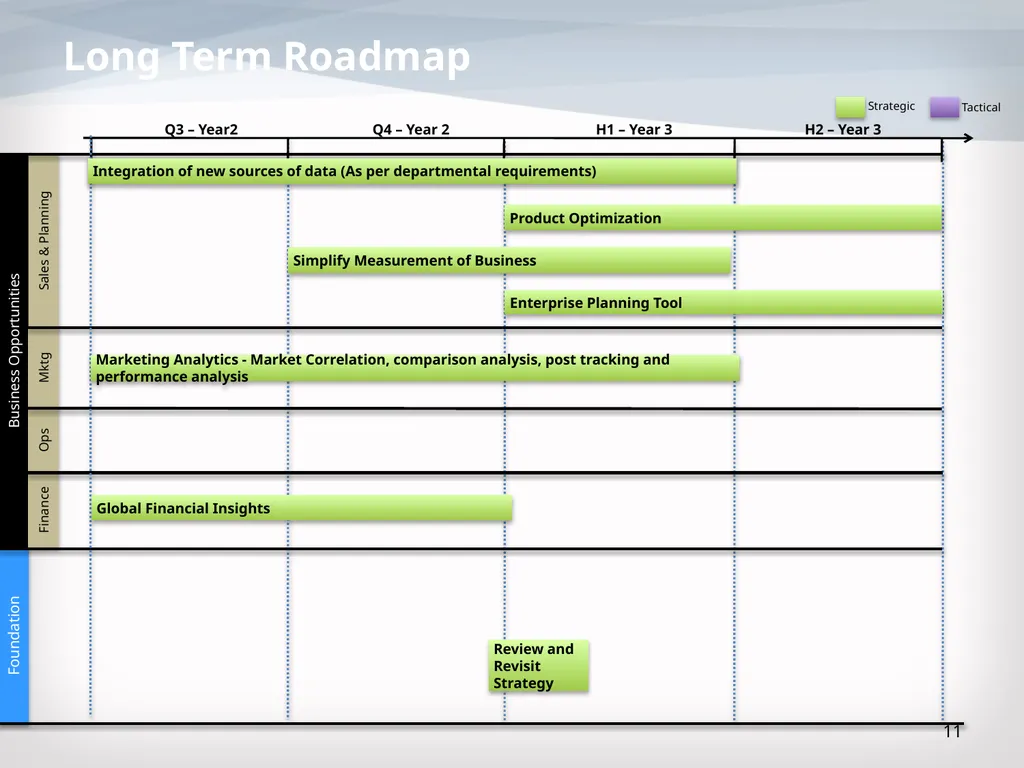 Horizon Long Term wins – Foundation project 26 - slide 11 of 12