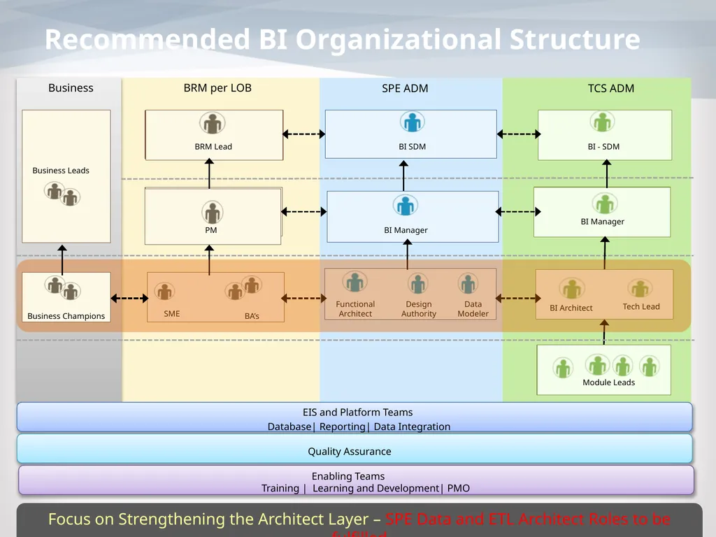 Horizon Long Term wins – Foundation project 26 - slide 12 of 12