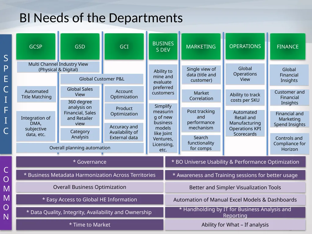 Horizon Long Term wins – Foundation project 26 - slide 3 of 12