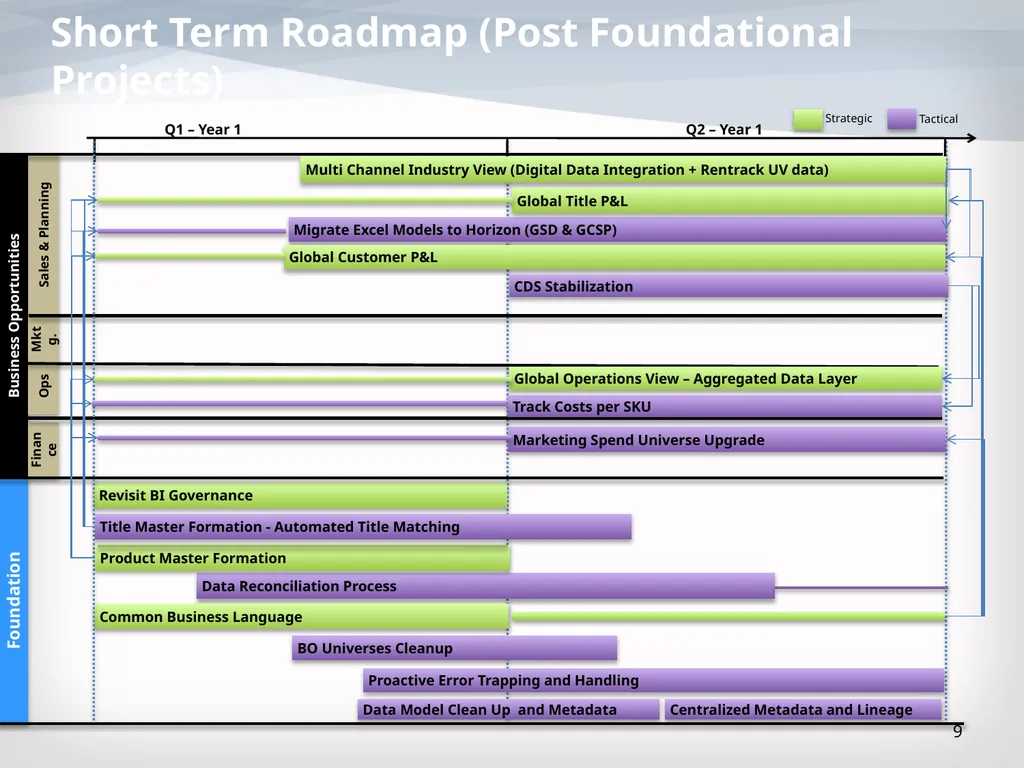 Horizon Long Term wins – Foundation project 26 - slide 9 of 12
