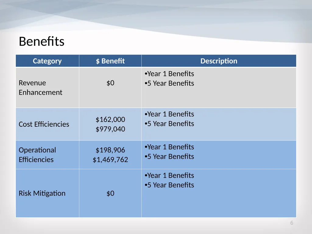 Horizon Long Term wins – Foundation project 26 - slide 6 of 12