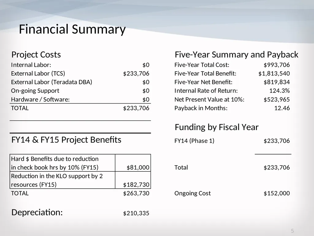 Horizon Long Term wins – Foundation project 26 - slide 5 of 12
