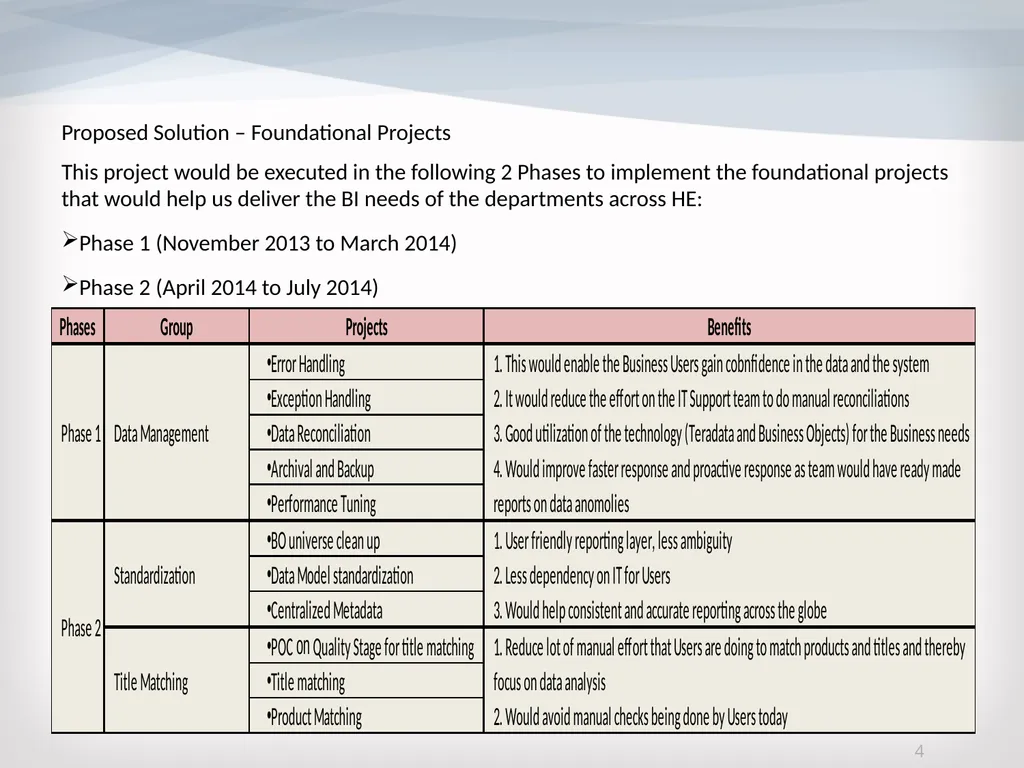 Horizon Long Term wins – Foundation project 26 - slide 4 of 12
