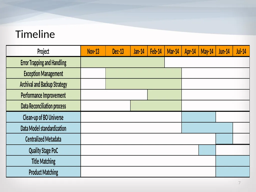 Horizon Long Term wins – Foundation project 26 - slide 7 of 12