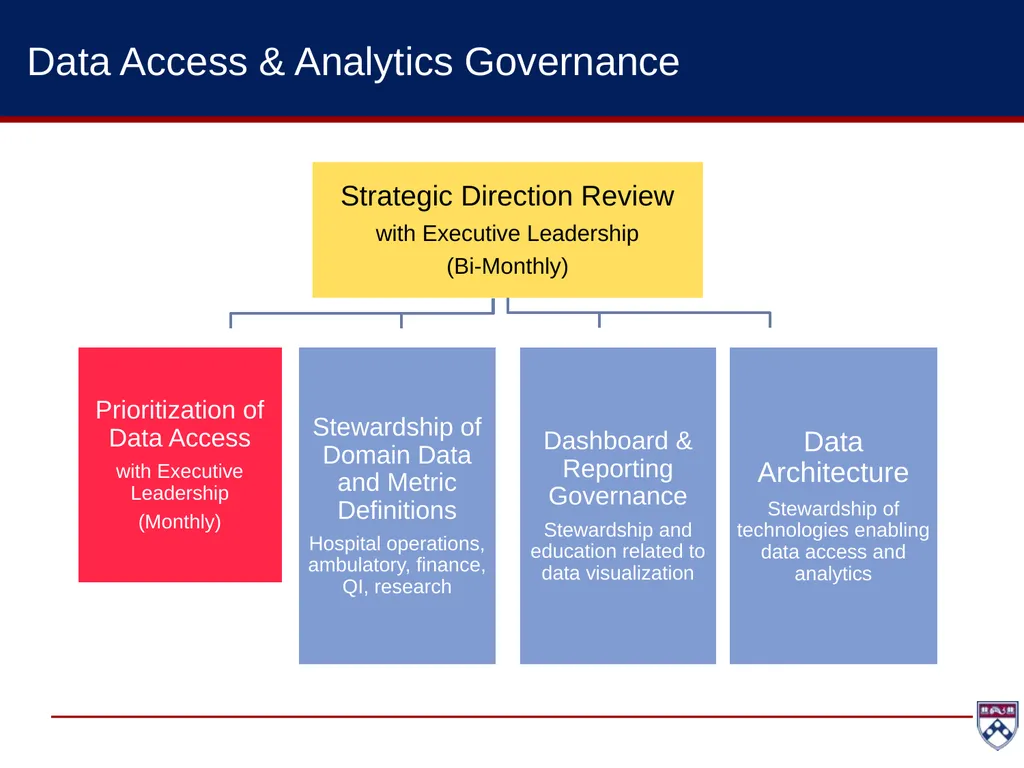 Financial DW EPIC - Common Ambulatory Applications - slide 6 of 23