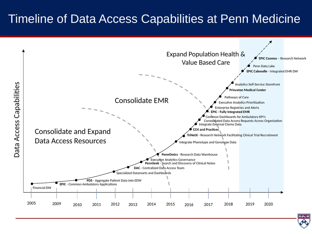 Financial DW EPIC - Common Ambulatory Applications - slide 1 of 23