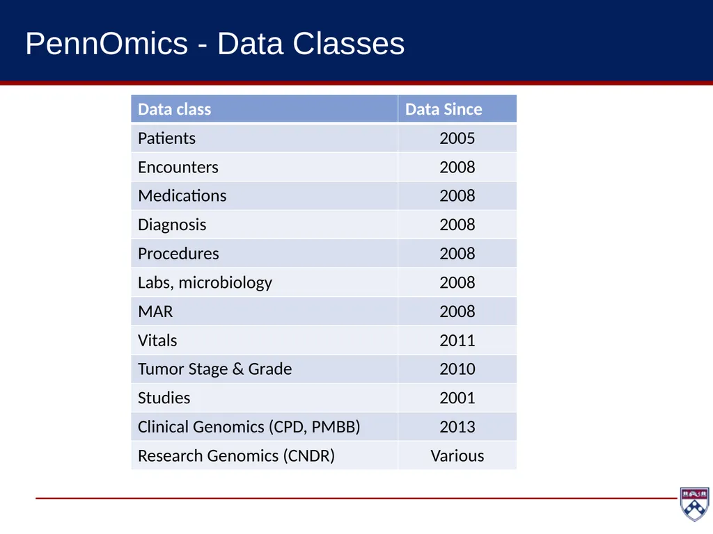 Financial DW EPIC - Common Ambulatory Applications - slide 15 of 23