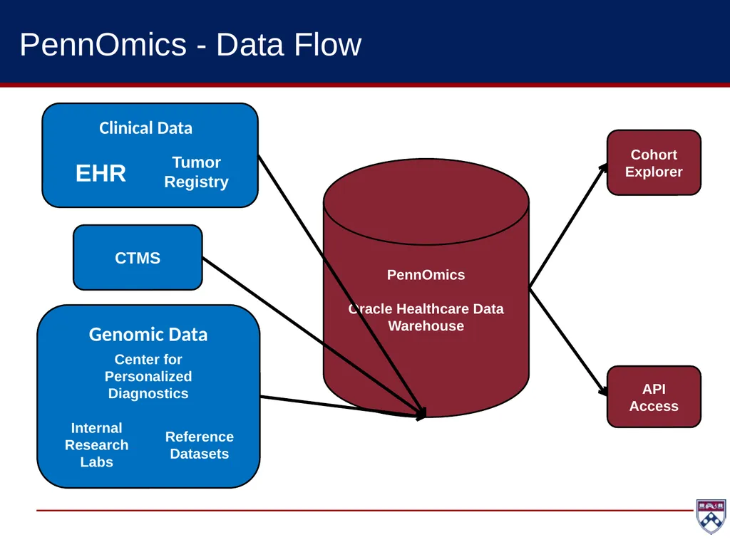Financial DW EPIC - Common Ambulatory Applications - slide 14 of 23