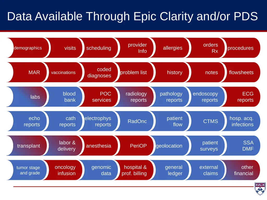 Financial DW EPIC - Common Ambulatory Applications - slide 5 of 23