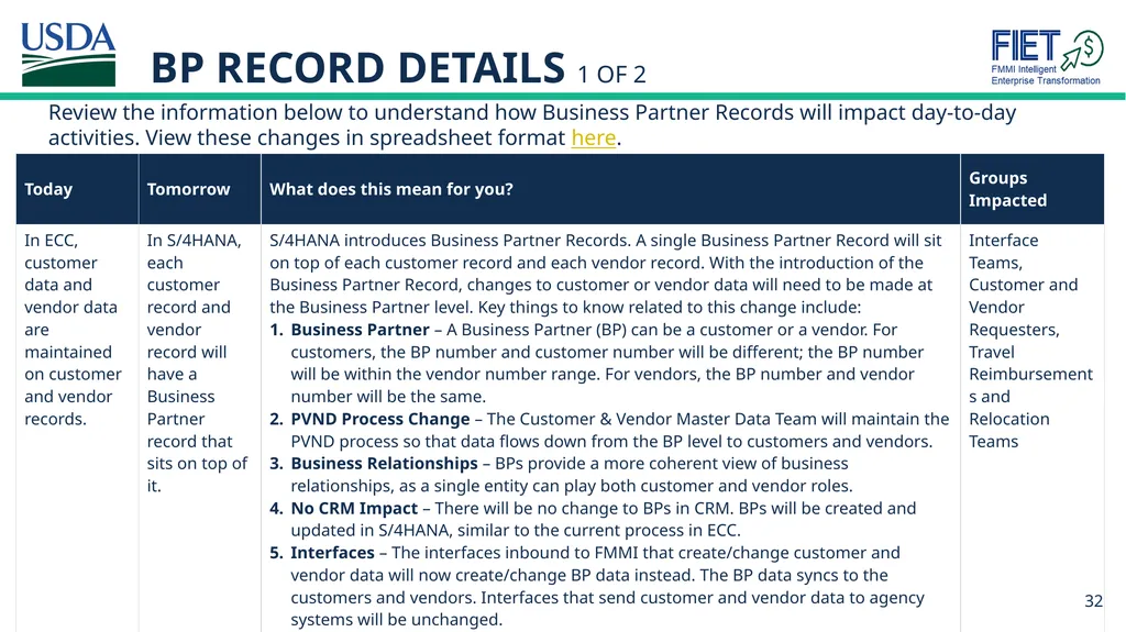 What’s Changing Guide for FMMI Agency End Users - slide 32 of 41
