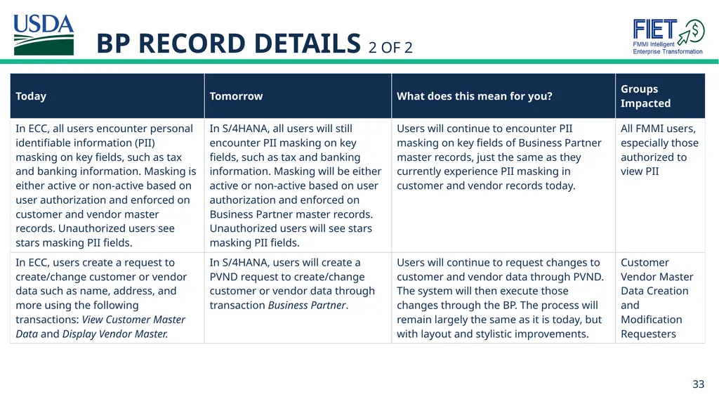 What’s Changing Guide for FMMI Agency End Users - slide 33 of 41