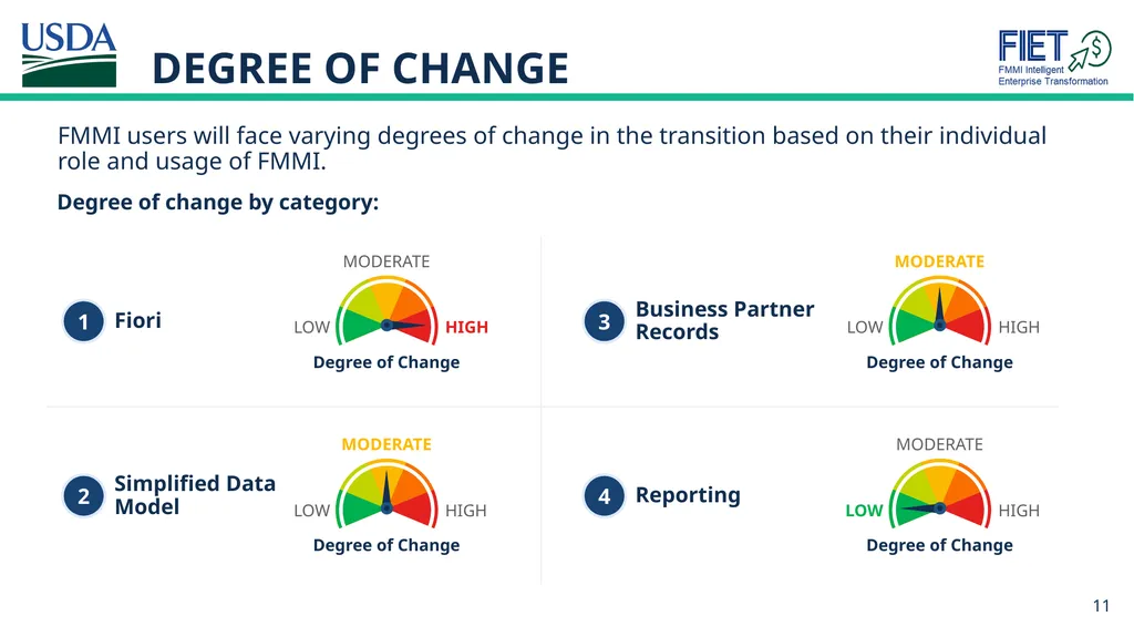 What’s Changing Guide for FMMI Agency End Users - slide 11 of 41