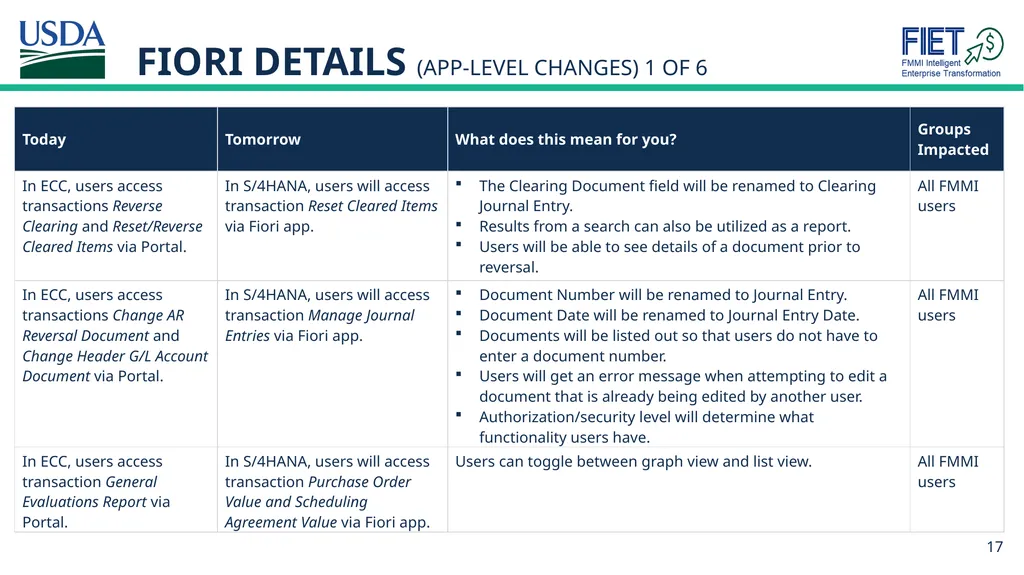 What’s Changing Guide for FMMI Agency End Users - slide 17 of 41