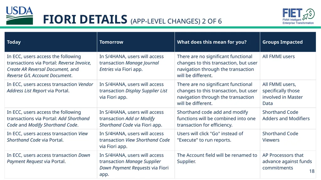What’s Changing Guide for FMMI Agency End Users - slide 18 of 41