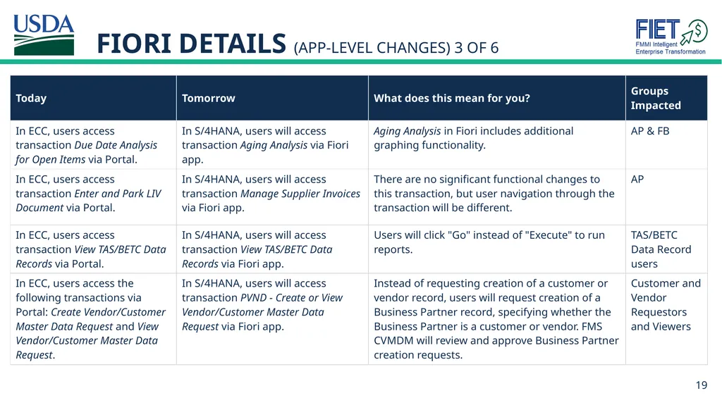 What’s Changing Guide for FMMI Agency End Users - slide 19 of 41