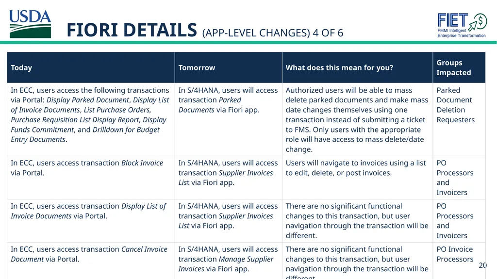 What’s Changing Guide for FMMI Agency End Users - slide 20 of 41
