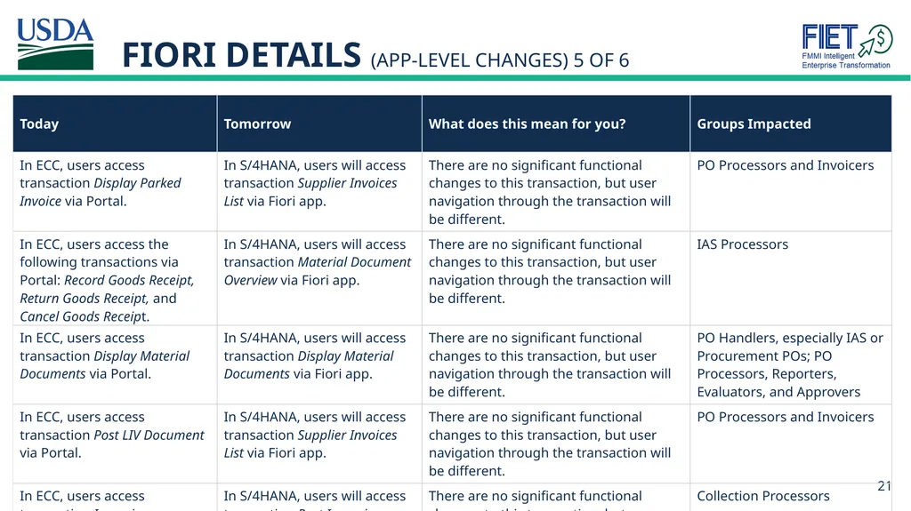 What’s Changing Guide for FMMI Agency End Users - slide 21 of 41
